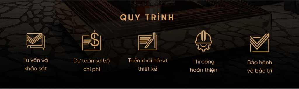 Quy trình thiết kế & thi công trọn gói