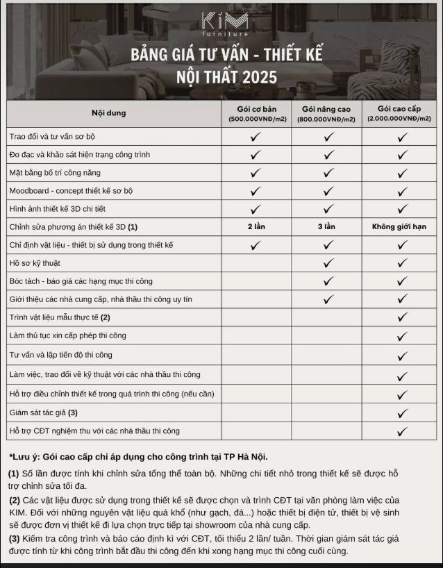 chi phí thiết kế nhà