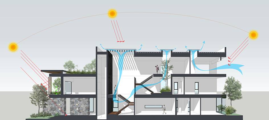 thiết kế nội thất biệt thự liền kề